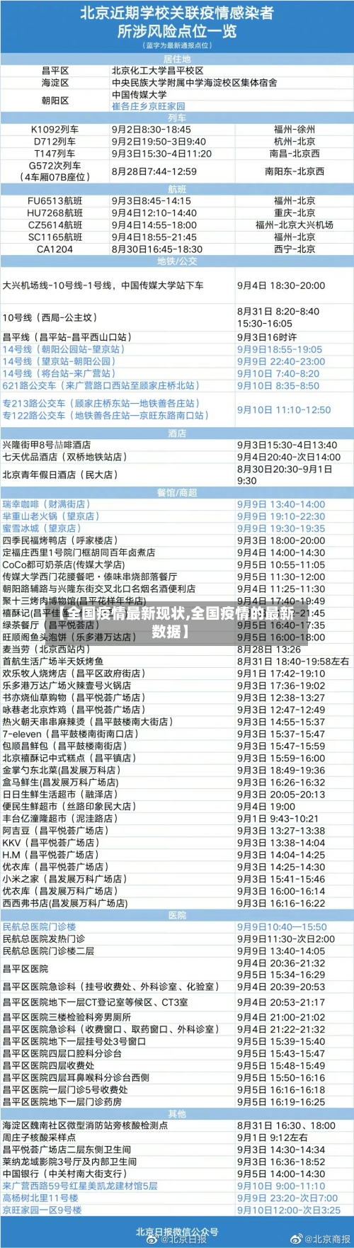 【全国疫情最新现状,全国疫情的最新数据】-第2张图片