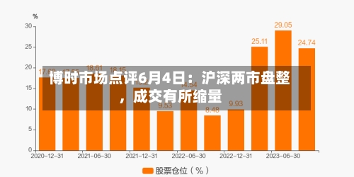 博时市场点评6月4日：沪深两市盘整，成交有所缩量