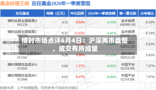 博时市场点评6月4日：沪深两市盘整，成交有所缩量-第3张图片