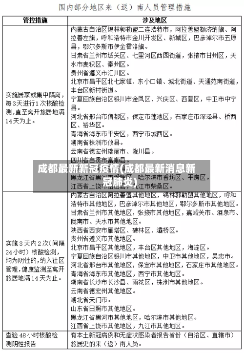 成都最新新冠疫情(成都最新消息新冠肺炎)
