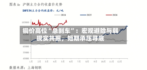 铜价高位“急刹车	”：宏观避险与弱现实共振	，短期承压寻底-第2张图片