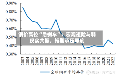 铜价高位“急刹车”：宏观避险与弱现实共振，短期承压寻底