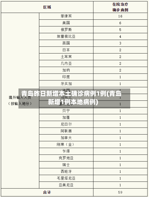 青岛昨日新增本土确诊病例1例(青岛新增1例本地病例)