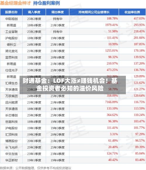 财通基金：LOF大涨≠赚钱机会！基金投资者必知的溢价风险