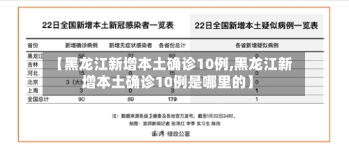 【黑龙江新增本土确诊10例,黑龙江新增本土确诊10例是哪里的】