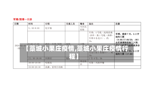 【藁城小果庄疫情,藁城小果庄疫情行程】-第3张图片