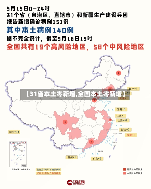 【31省本土零新增,全国本土零新增】-第2张图片