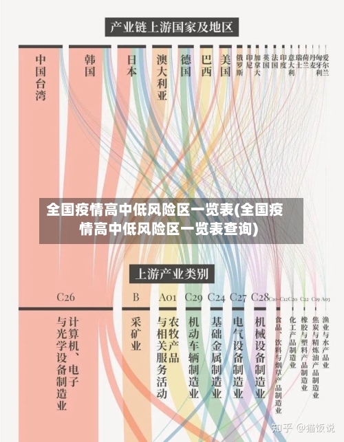 全国疫情高中低风险区一览表(全国疫情高中低风险区一览表查询)-第2张图片