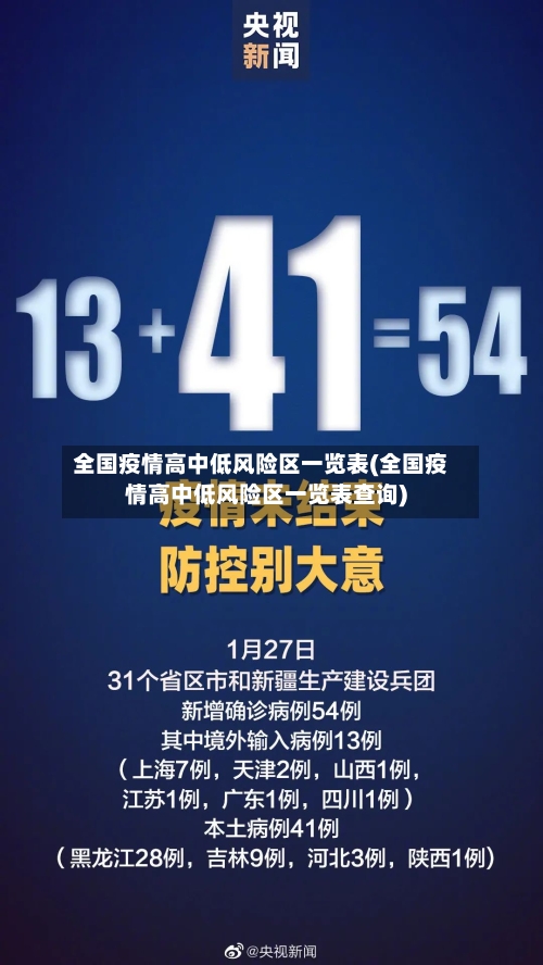 全国疫情高中低风险区一览表(全国疫情高中低风险区一览表查询)