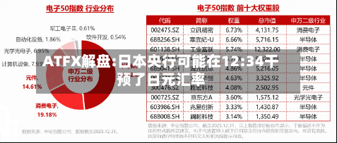 ATFX解盘:日本央行可能在12:34干预了日元汇率-第3张图片