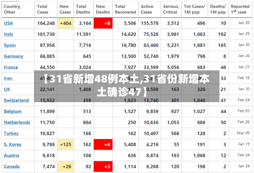 【31省新增48例本土,31省份新增本土确诊47】-第3张图片