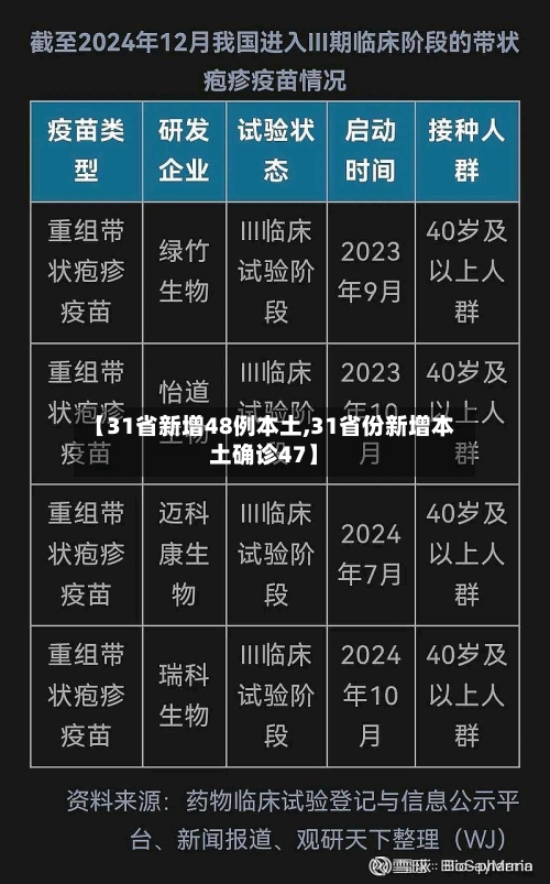 【31省新增48例本土,31省份新增本土确诊47】