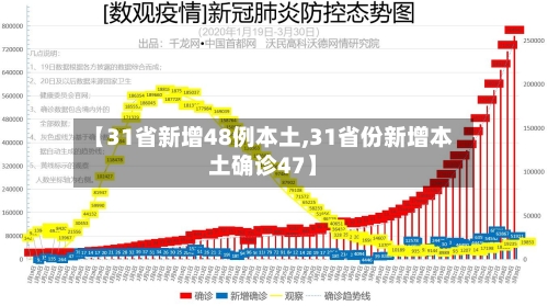 【31省新增48例本土,31省份新增本土确诊47】-第2张图片