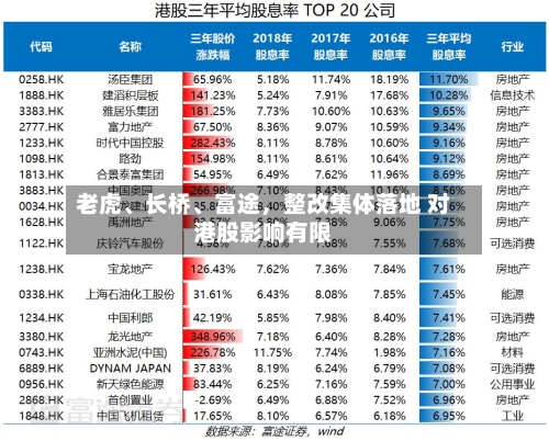 老虎、长桥	、富途，整改集体落地 对港股影响有限-第3张图片