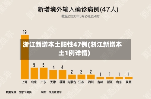 浙江新增本土阳性47例(浙江新增本土1例详情)-第2张图片
