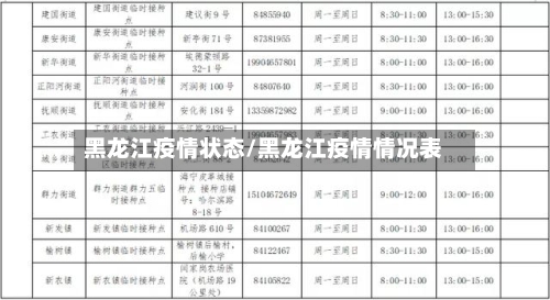 黑龙江疫情状态/黑龙江疫情情况表-第2张图片