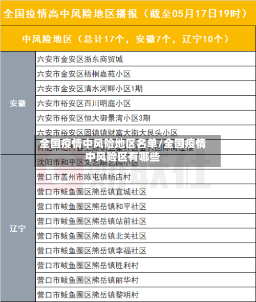 全国疫情中风险地区名单/全国疫情中风险区有哪些-第2张图片