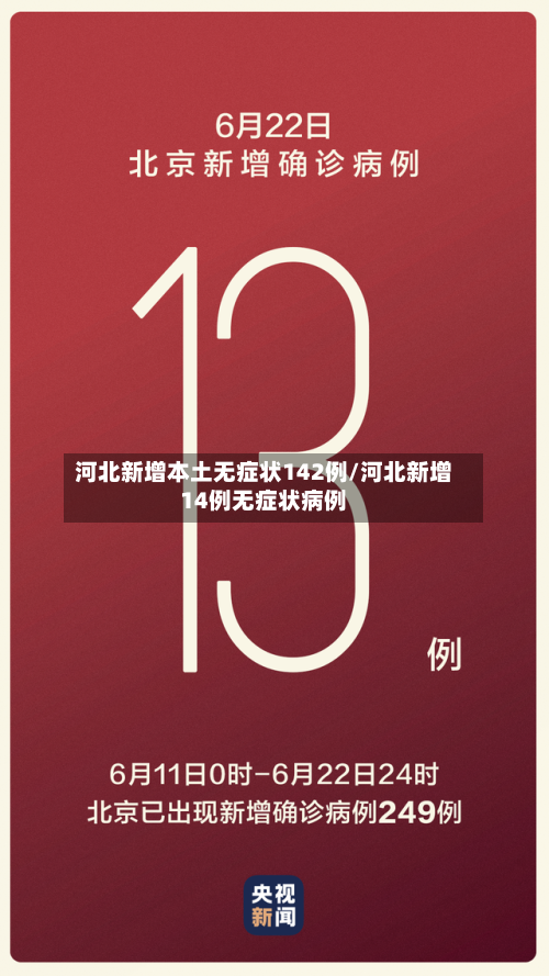 河北新增本土无症状142例/河北新增14例无症状病例-第2张图片