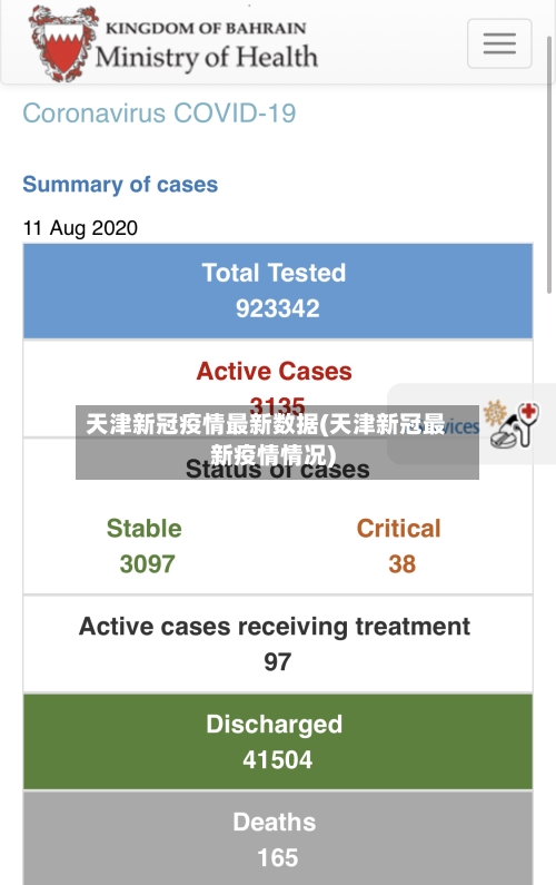 天津新冠疫情最新数据(天津新冠最新疫情情况)-第2张图片
