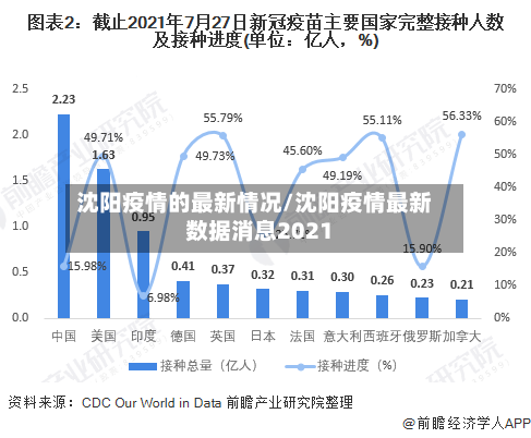 沈阳疫情的最新情况/沈阳疫情最新数据消息2021-第3张图片