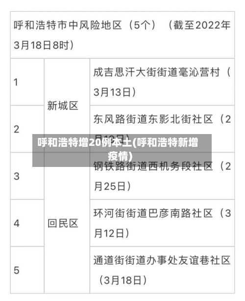 呼和浩特增20例本土(呼和浩特新增疫情)