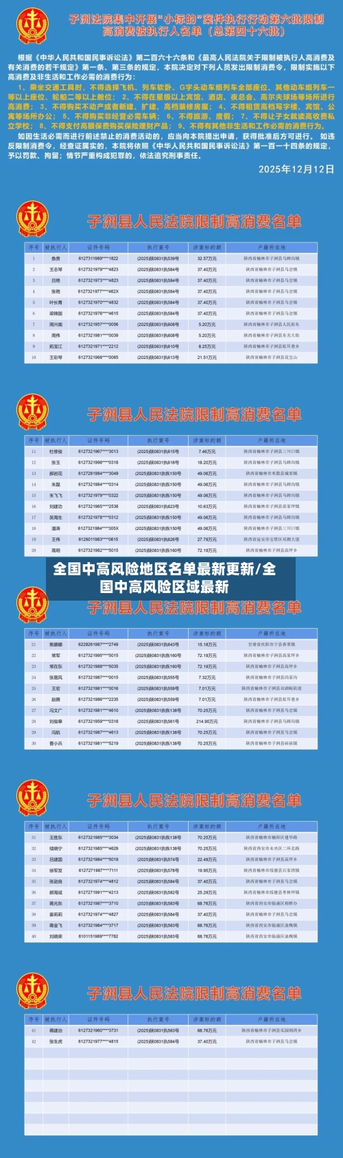 全国中高风险地区名单最新更新/全国中高风险区域最新