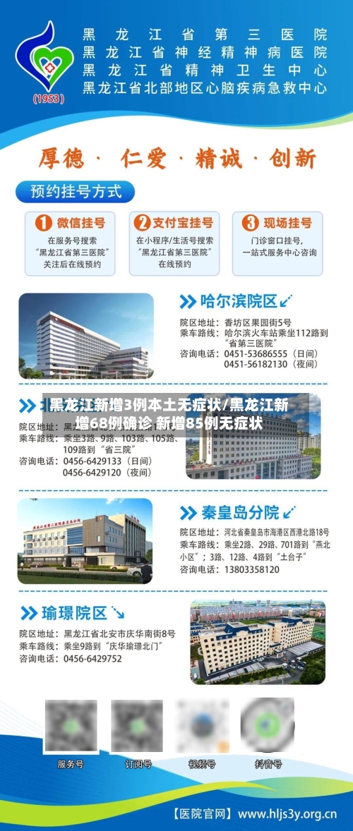 黑龙江新增3例本土无症状/黑龙江新增68例确诊 新增85例无症状-第3张图片
