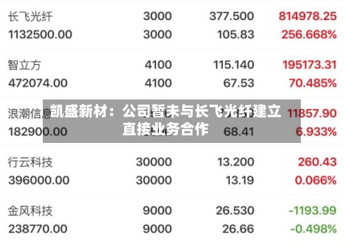 凯盛新材：公司暂未与长飞光纤建立直接业务合作