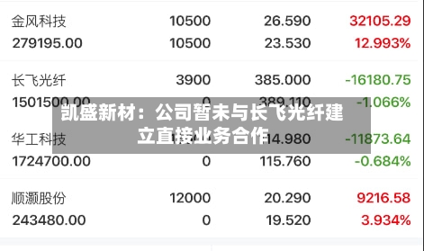 凯盛新材：公司暂未与长飞光纤建立直接业务合作-第2张图片