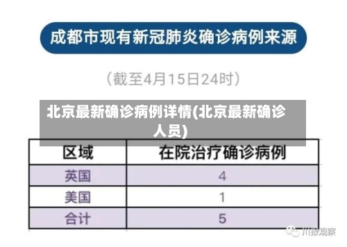 北京最新确诊病例详情(北京最新确诊人员)