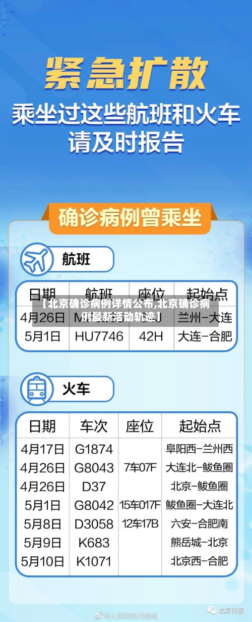 【北京确诊病例详情公布,北京确诊病例最新活动轨迹】