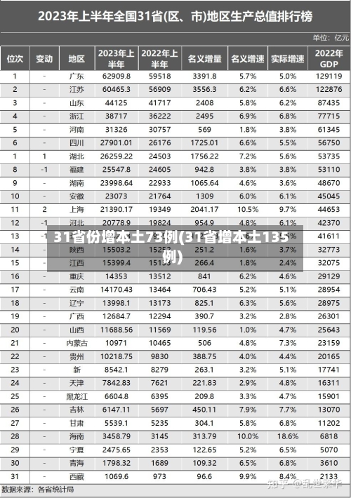 31省份增本土73例(31省增本土135例)-第3张图片