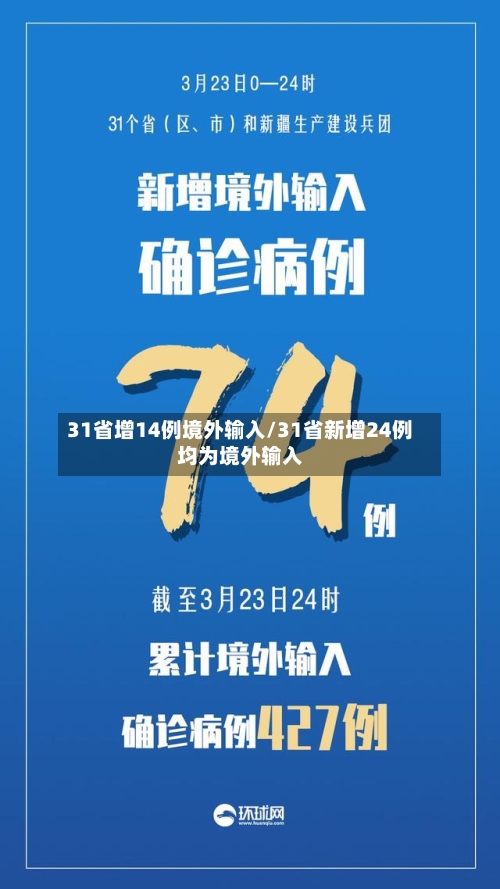31省增14例境外输入/31省新增24例均为境外输入