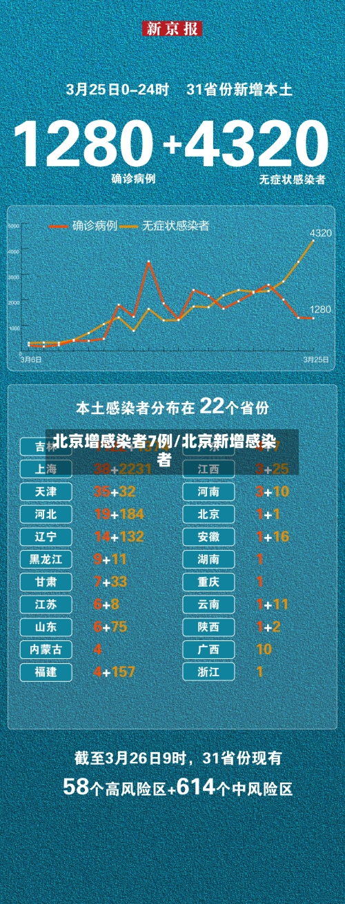 北京增感染者7例/北京新增感染者-第3张图片