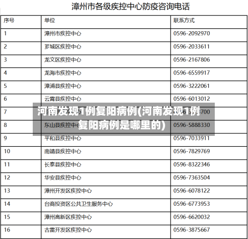 河南发现1例复阳病例(河南发现1例复阳病例是哪里的)-第2张图片