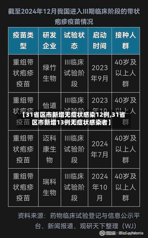 【31省区市新增无症状感染12例,31省区市新增13例无症状感染者】