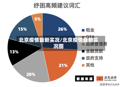 北京疫情最新实况/北京疫情最新实况图