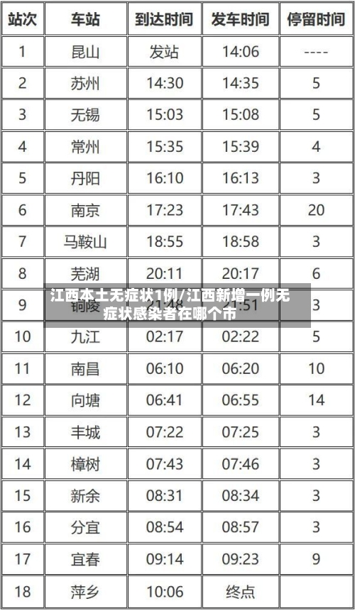 江西本土无症状1例/江西新增一例无症状感染者在哪个市-第2张图片