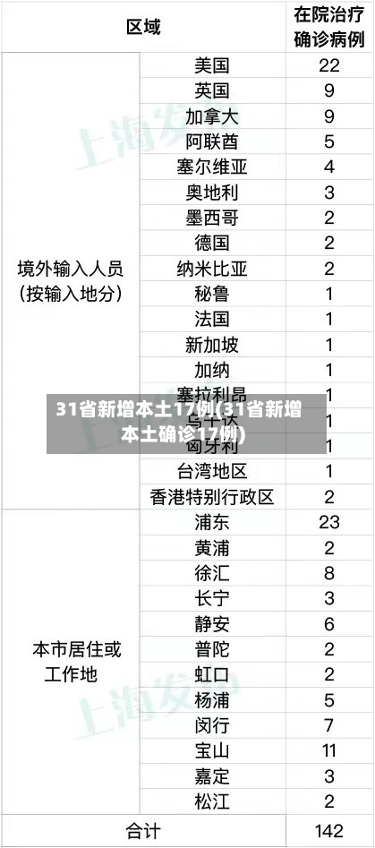 31省新增本土17例(31省新增本土确诊17例)-第2张图片