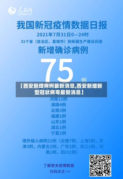【西安新增病例最新消息,西安新增新型冠状病毒最新消息】-第2张图片