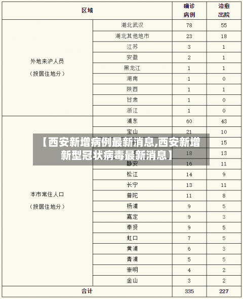 【西安新增病例最新消息,西安新增新型冠状病毒最新消息】-第3张图片