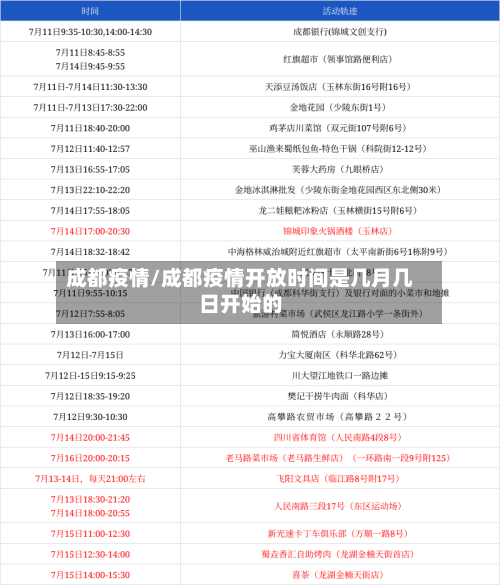 成都疫情/成都疫情开放时间是几月几日开始的-第2张图片