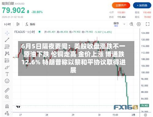 6月5日隔夜要闻：美股收盘涨跌不一 原油下跌 伦铜走高 金价上涨 博通跌12.6% 特朗普称以黎和平协议取得进展