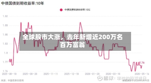 全球股市大涨，去年新增近200万名百万富翁