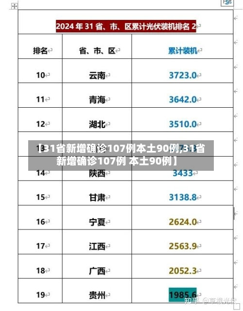 【31省新增确诊107例本土90例,31省新增确诊107例 本土90例】-第2张图片