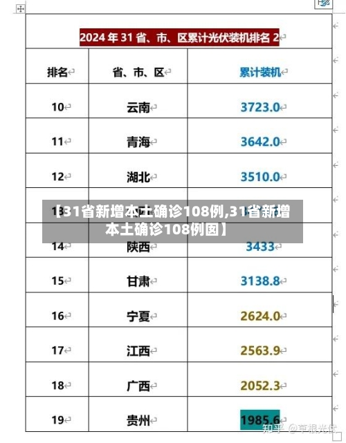 【31省新增本土确诊108例,31省新增本土确诊108例囡】-第2张图片