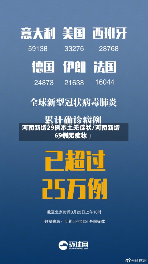 河南新增29例本土无症状/河南新增69例无症状