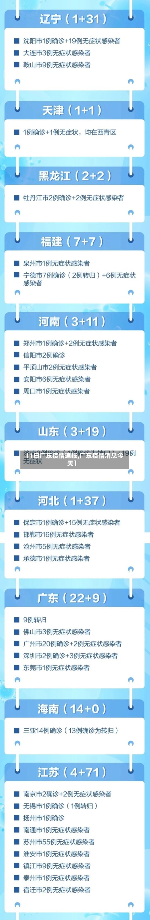 【1日广东疫情速报,广东疫情消息今天】