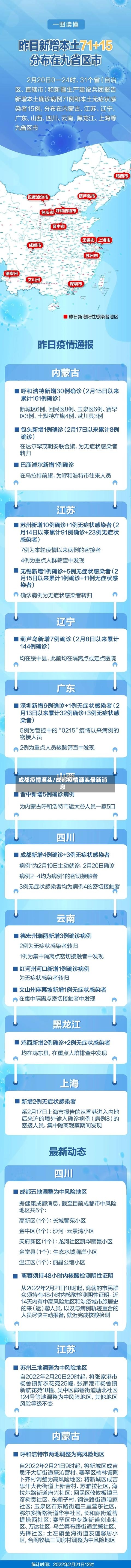 成都疫情源头/成都疫情源头最新消息