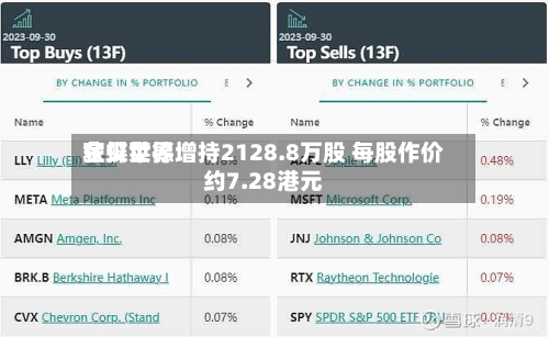 金蝶世界获贝莱德增持2128.8万股 每股作价约7.28港元